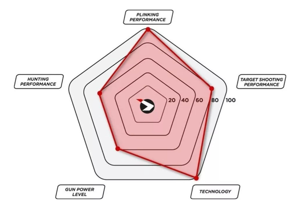 Rifle Gamo Speedster 10x Igt Gen2 Carga Rapida Con Mira 5.5