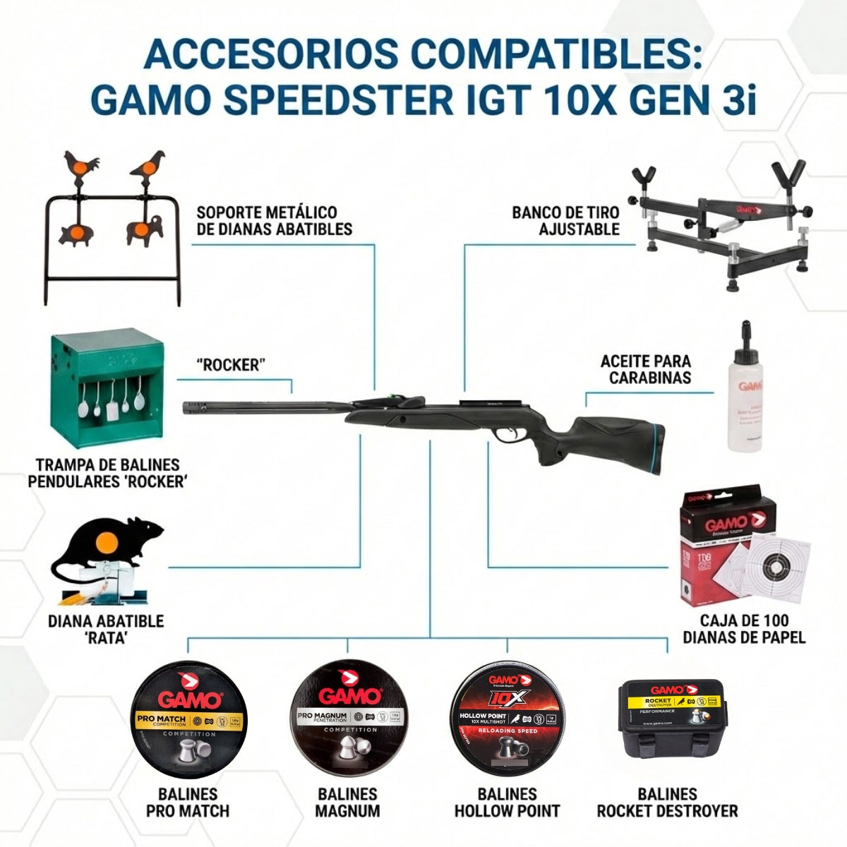 Rifle Deportivo Gamo Speedster Gen3 5.5 Mm 10 Tiros Cacería